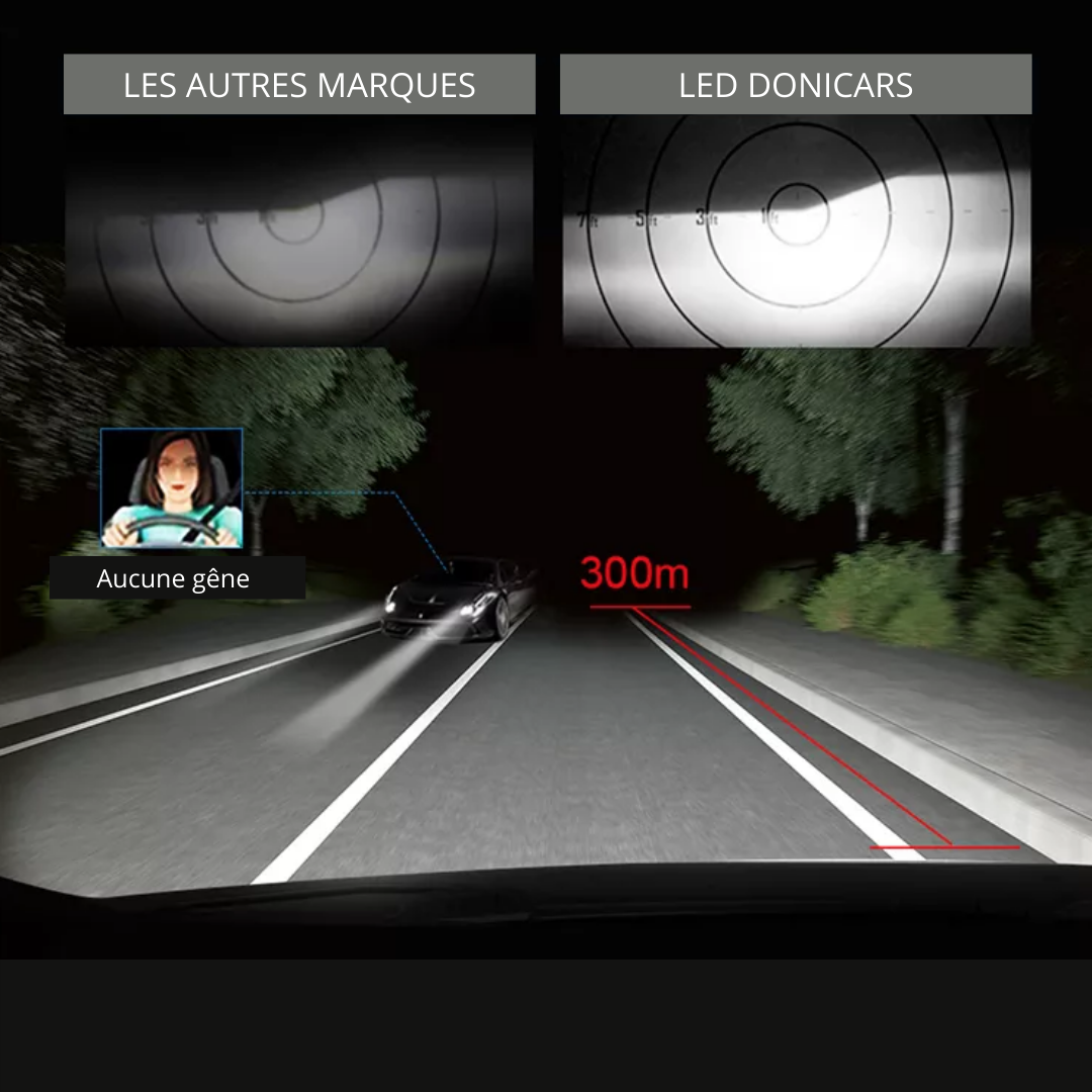Pack Ampoules LED H7 et Adaptateurs Kit LED Peugeot 208 (2012