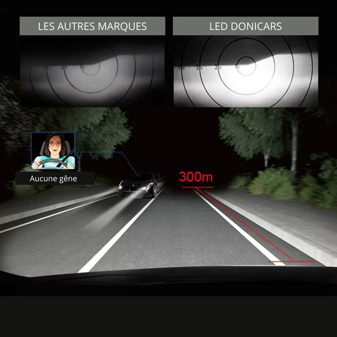 Kit Led 20000lm 6000k ROADSUN Kit D'Ampoules LED Pour Phares Auto, 20000LM, 6000K Blanc, H1 Remplacement Phare Route Croisement Kit Led 20000lm 6000k ROADSUN Kit D'Ampoules LED Pour Phares Auto, 20000LM, 6000K Blanc, H1 Remplacement Phare Route Croisement