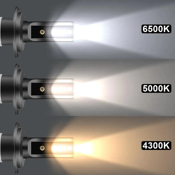 Quelle est la meilleure Ampoule H7 LED en 2023 ?