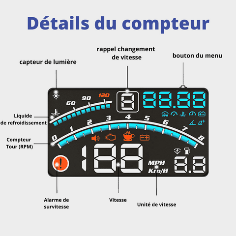 TYCIONG HUD Head Up Display Indicatore Multifunzione con Allarme, Promemoria di Guida per Affaticamento per Auto con Interfaccia e Protocollo OBD2 TYCIONG HUD Head Up Display Indicatore Multifunzione con Allarme, Promemoria di Guida per Affaticamento per Auto con Interfaccia e Protocollo OBD2