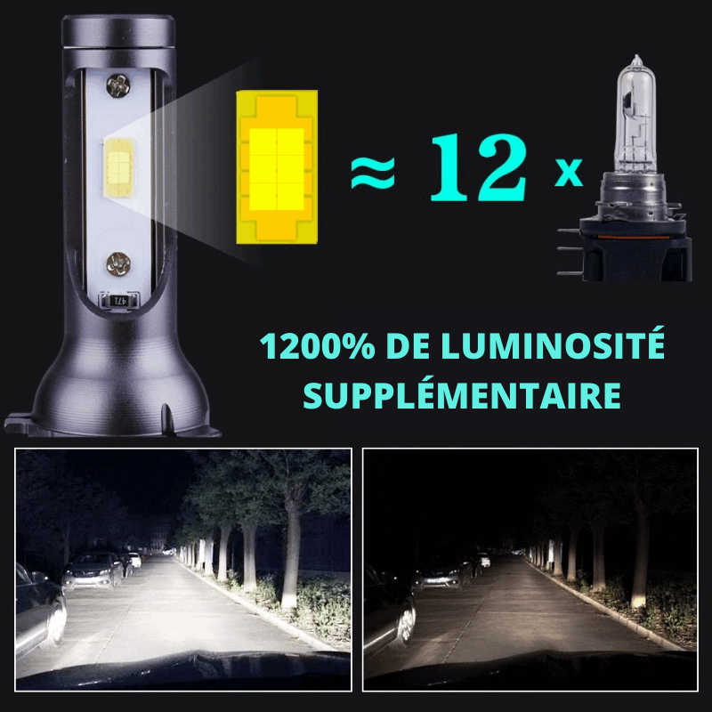 Ampoules LED H15 80W Paire – Feux De Jour, Antibrouillard, Signalisation Auto – 60 000h, Blanc Pur, Haute Puissance 16 Puces