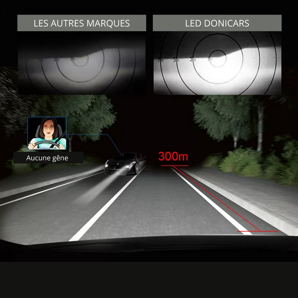 Pack Ampoules LED H7 et Adaptateurs H7 Kit LED pour Peugeot 208 (2012 - 2019) Donicars