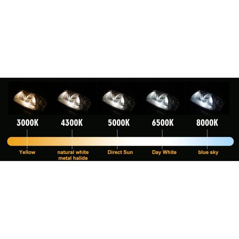 X2 Ampoules LED 100W 10000 Lumens Anti-erreur - Donicars